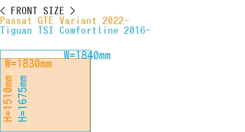 #Passat GTE Variant 2022- + Tiguan TSI Comfortline 2016-
